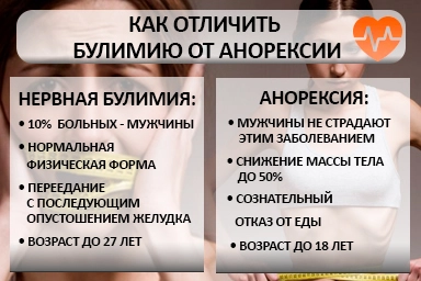 Лечение булимии в Пудоже